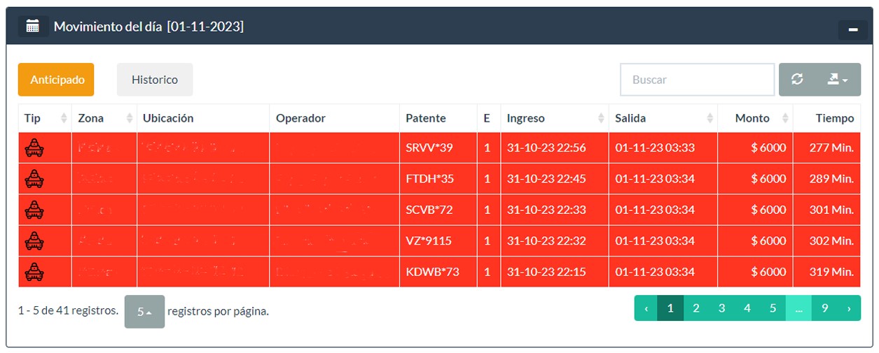 Acceso al sistema WEB (con clave personal de cada cliente). 